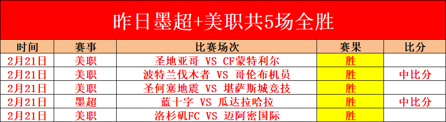 中国女足与,加拿大战平,握手言和,世界杯赛程,2026世界杯,赛程表,赛事动态,比赛时间