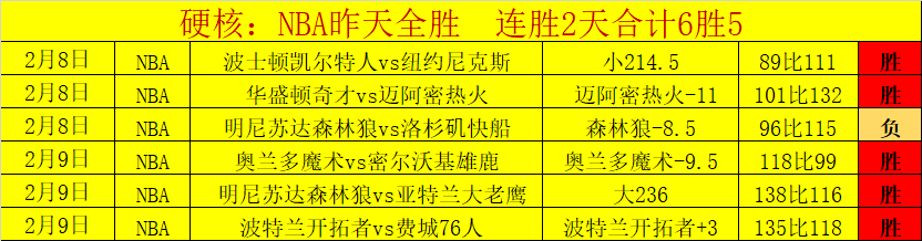 欧冠,强德转身价,皇马居首,世界杯赛程,2026世界杯,赛程表,赛事动态,比赛时间